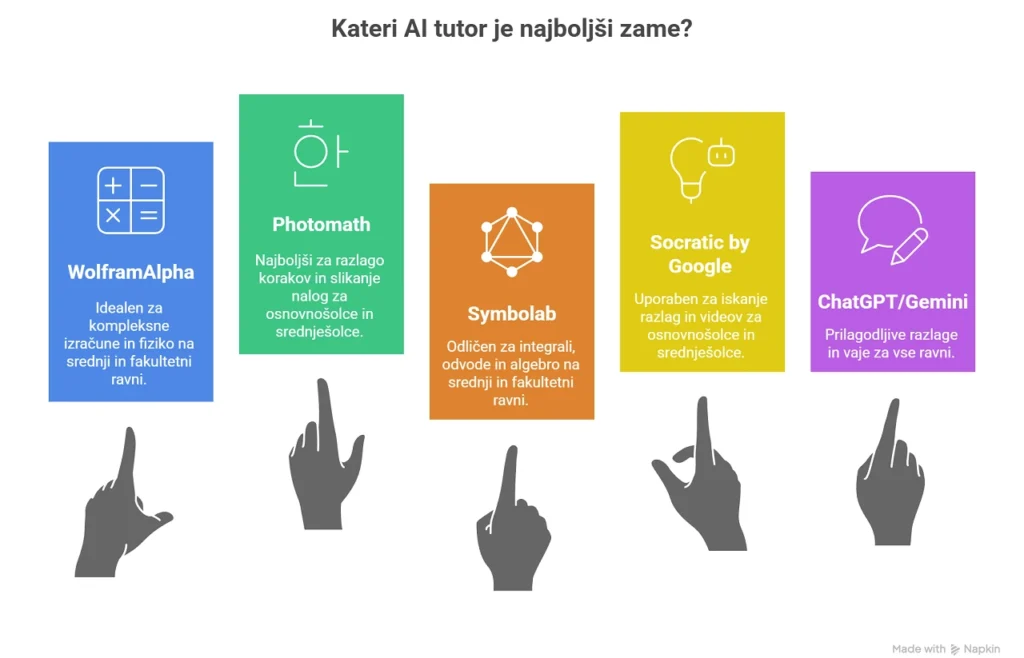 AI tutor
