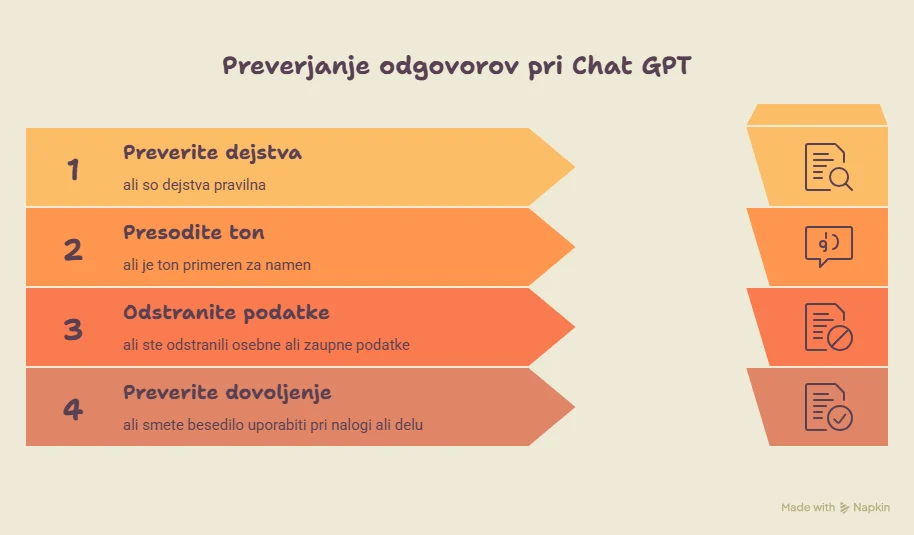 infografika: Kako preveriti odgovore, ki jih pripravi ChatGPT v slovenščini